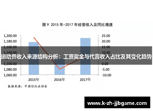 运动员收入来源结构分析:工资奖金与代言收入占比及其变化趋势 运动员收入来源结构分析:工资奖金与代言收入占比及其变化趋势