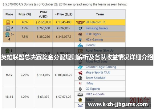 英雄联盟总决赛奖金分配规则解析及各队收益情况详细介绍