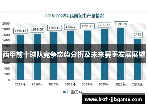 西甲前十球队竞争态势分析及未来赛季发展展望
