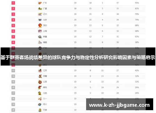 基于联赛客场战绩差异的球队竞争力与稳定性分析研究影响因素与策略启示