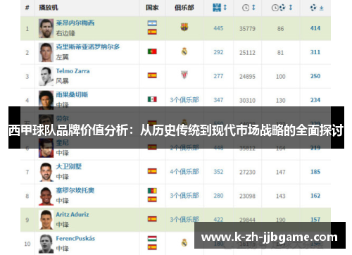 西甲球队品牌价值分析：从历史传统到现代市场战略的全面探讨