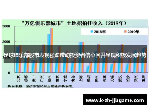 足球俱乐部股市表现强劲带动投资者信心回升呈现积极发展趋势